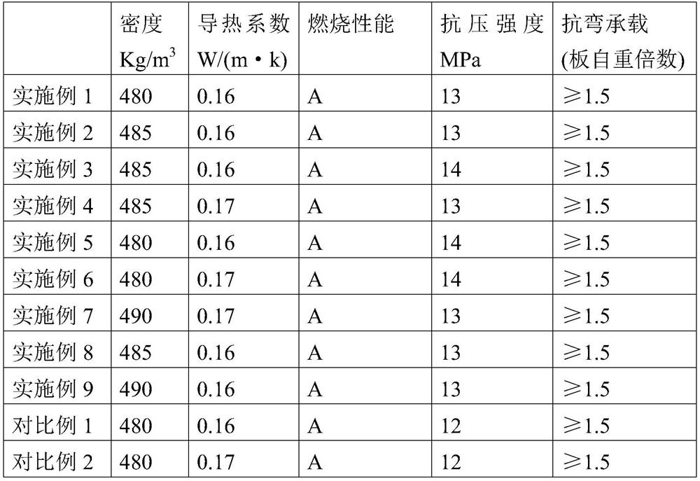 Preparation method of foamed ceramic and dry-method powder preparation method therefor