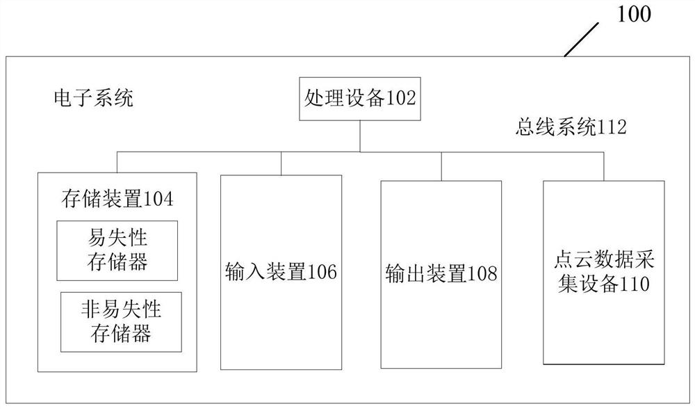 Obstacle recognition method and device and electronic equipment