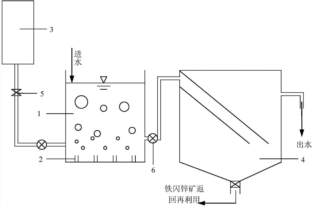 Method for oxidizing industrial wastewater with oxydol by using marmatite as catalyst