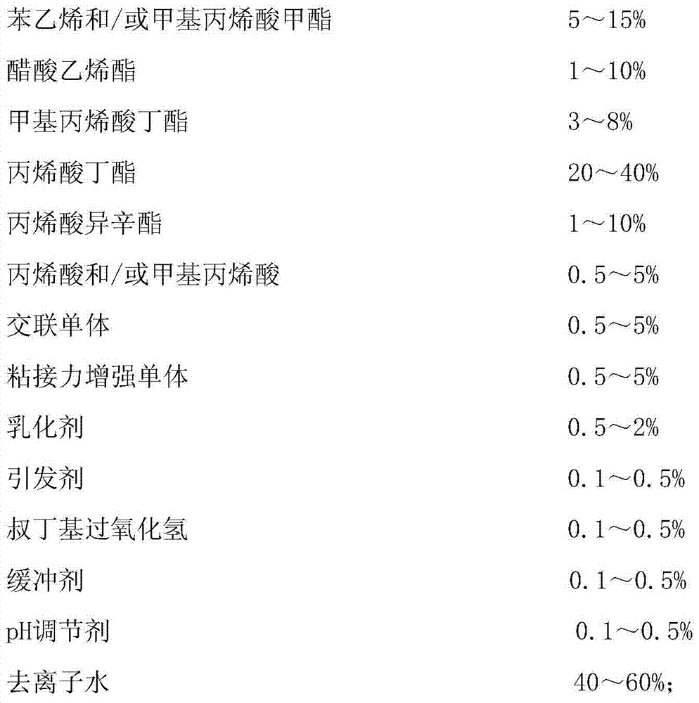 Water emulsion type plant adhesive and preparation method thereof