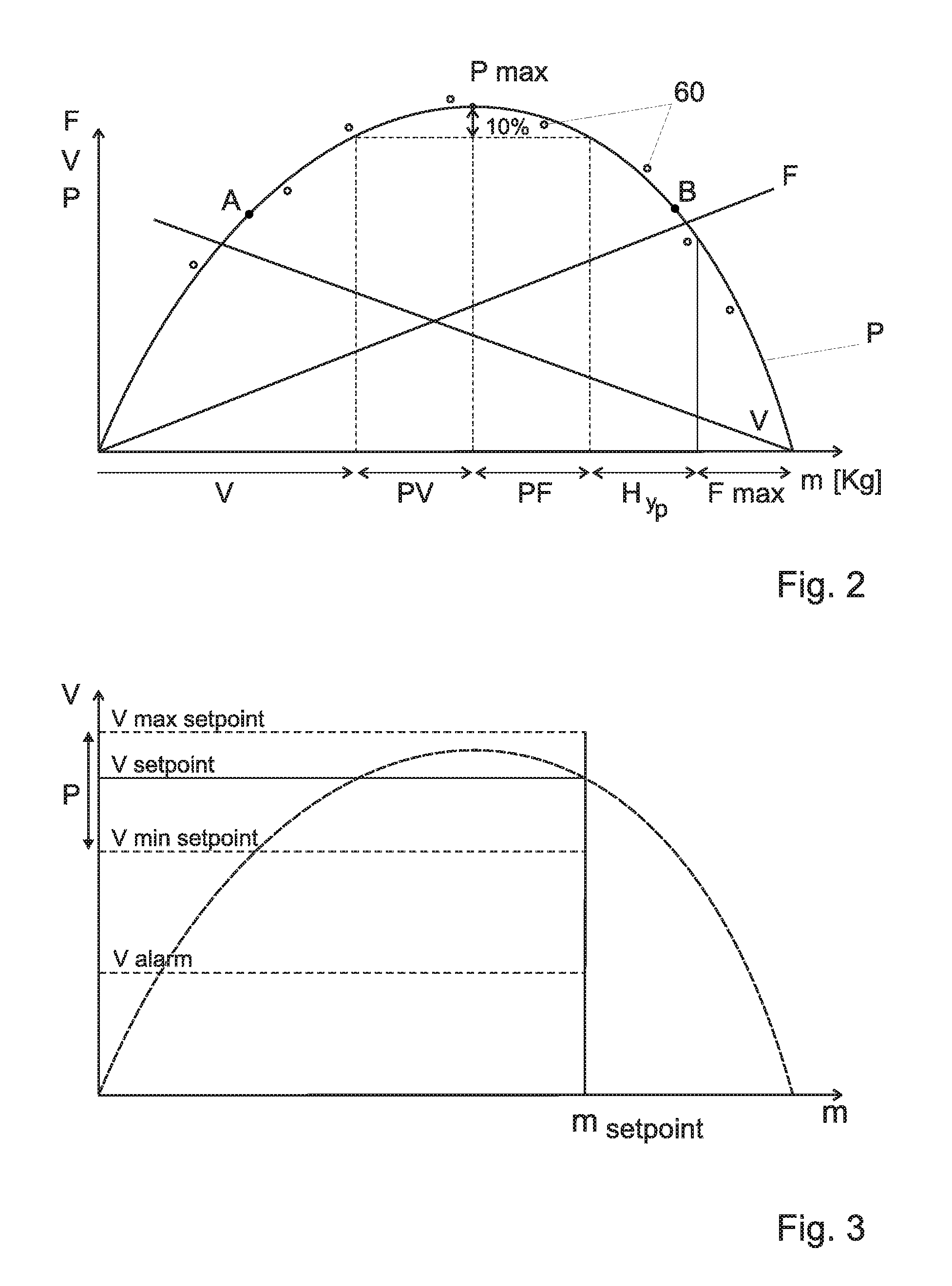 Method and device enabling an athlete to determine and then control the rate of displacement of a mass