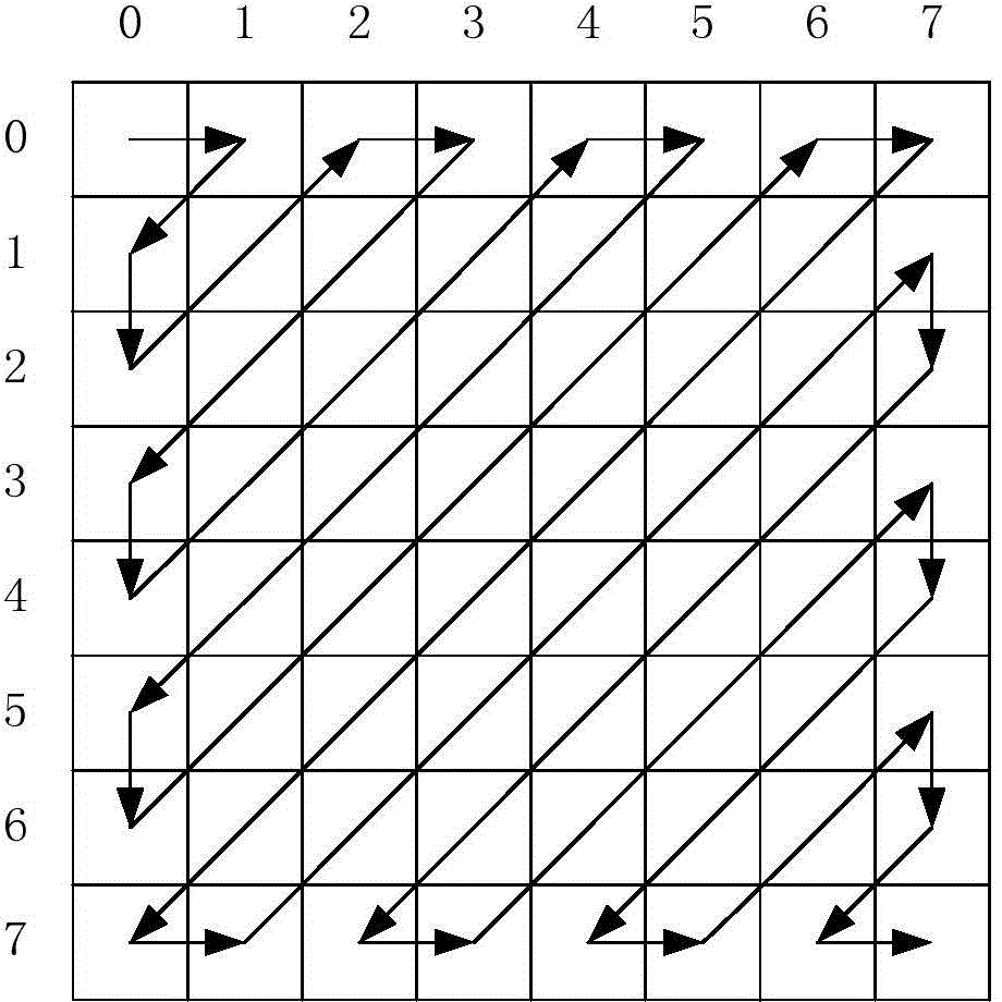 Multi-image hiding method based on fractional mellin transform