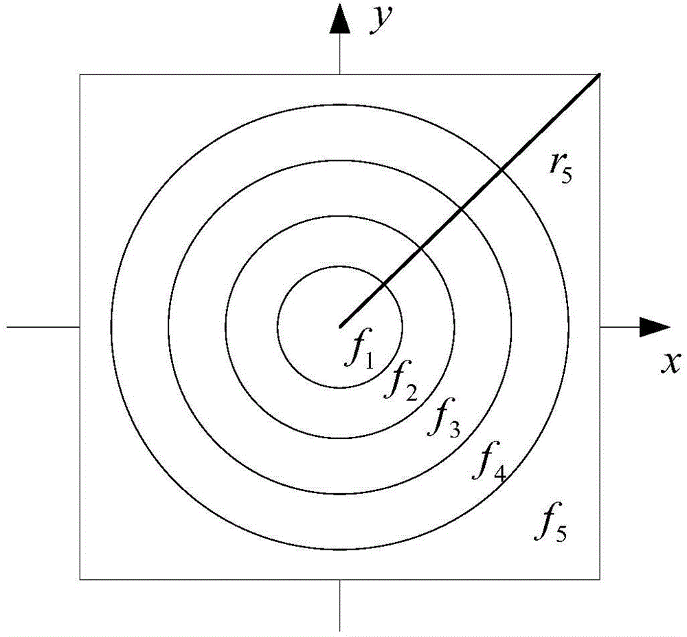 Multi-image hiding method based on fractional mellin transform