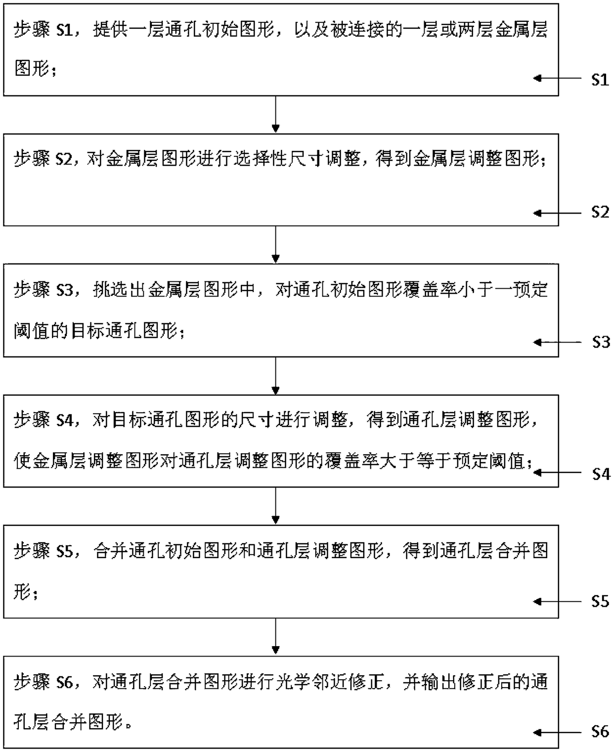 Optical proximity correction method for optimizing connection performance of through hole layers