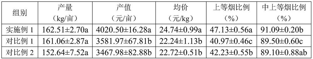 Topdressing method for flue-cured tobacco