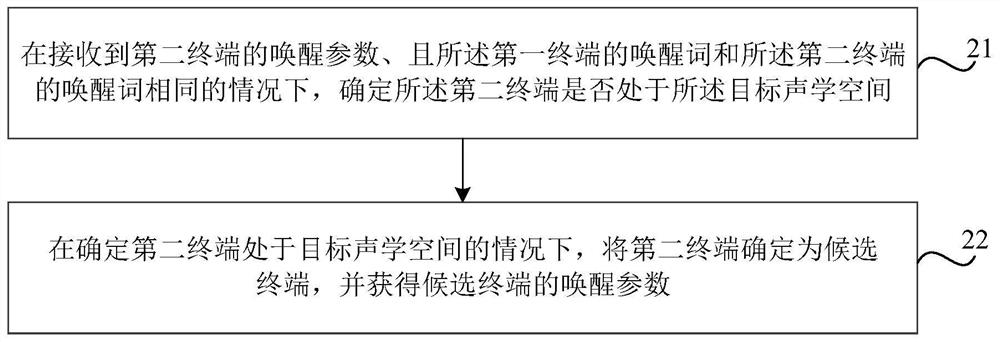 Terminal awakening method and device and computer readable storage medium