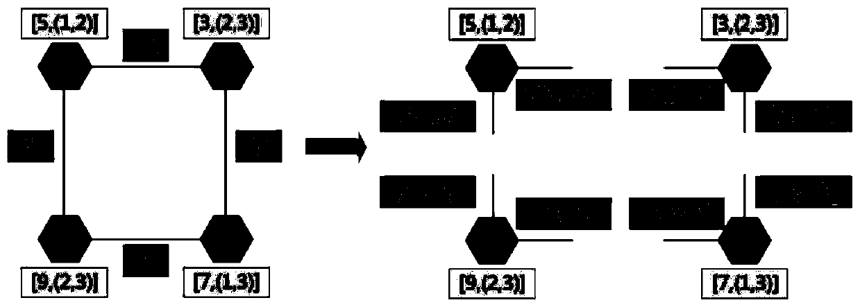 Virtual network mapping method and device based on multi-objective optimization