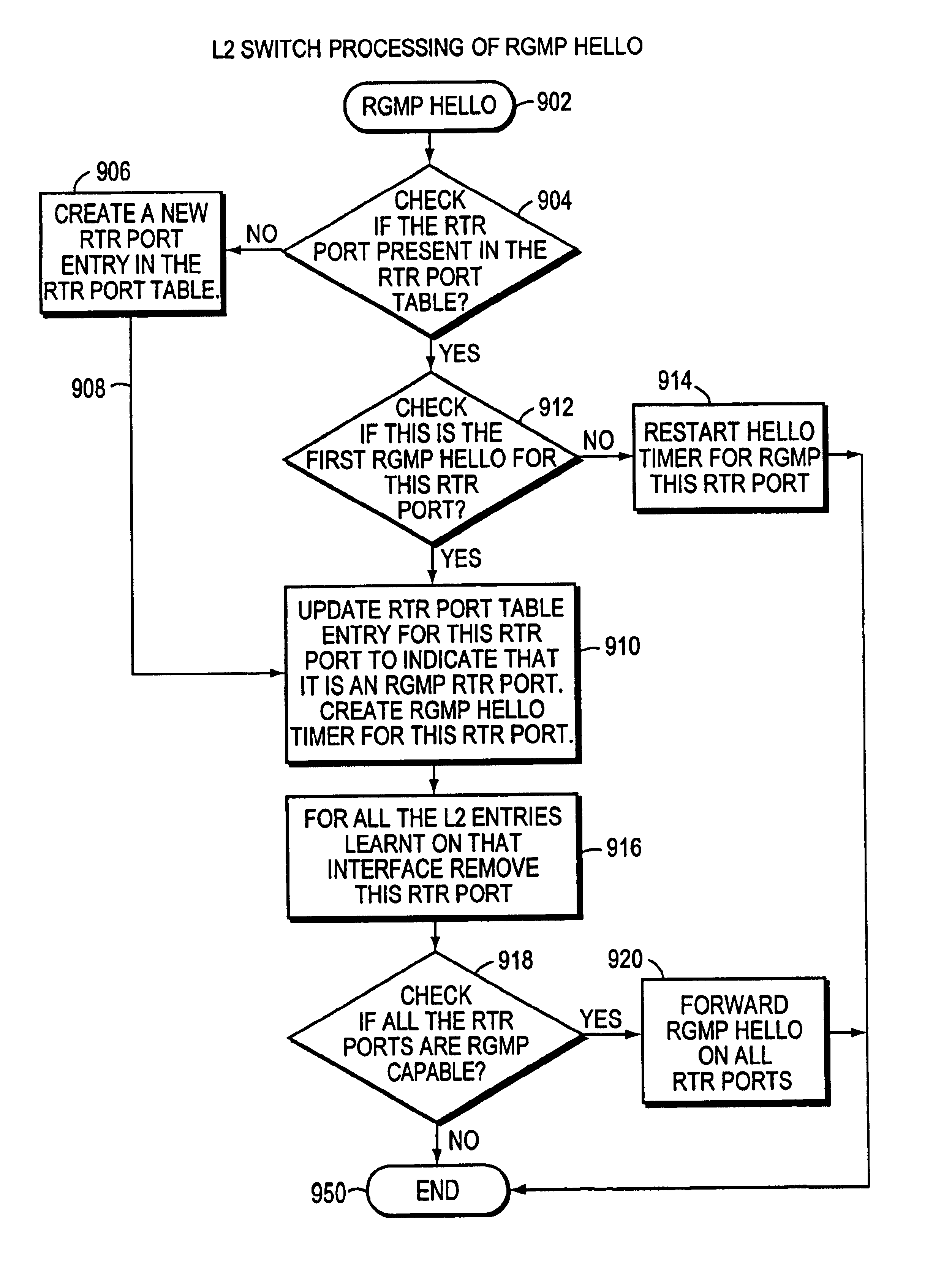 Multicast system for forwarding desired multicast packets in a computer network