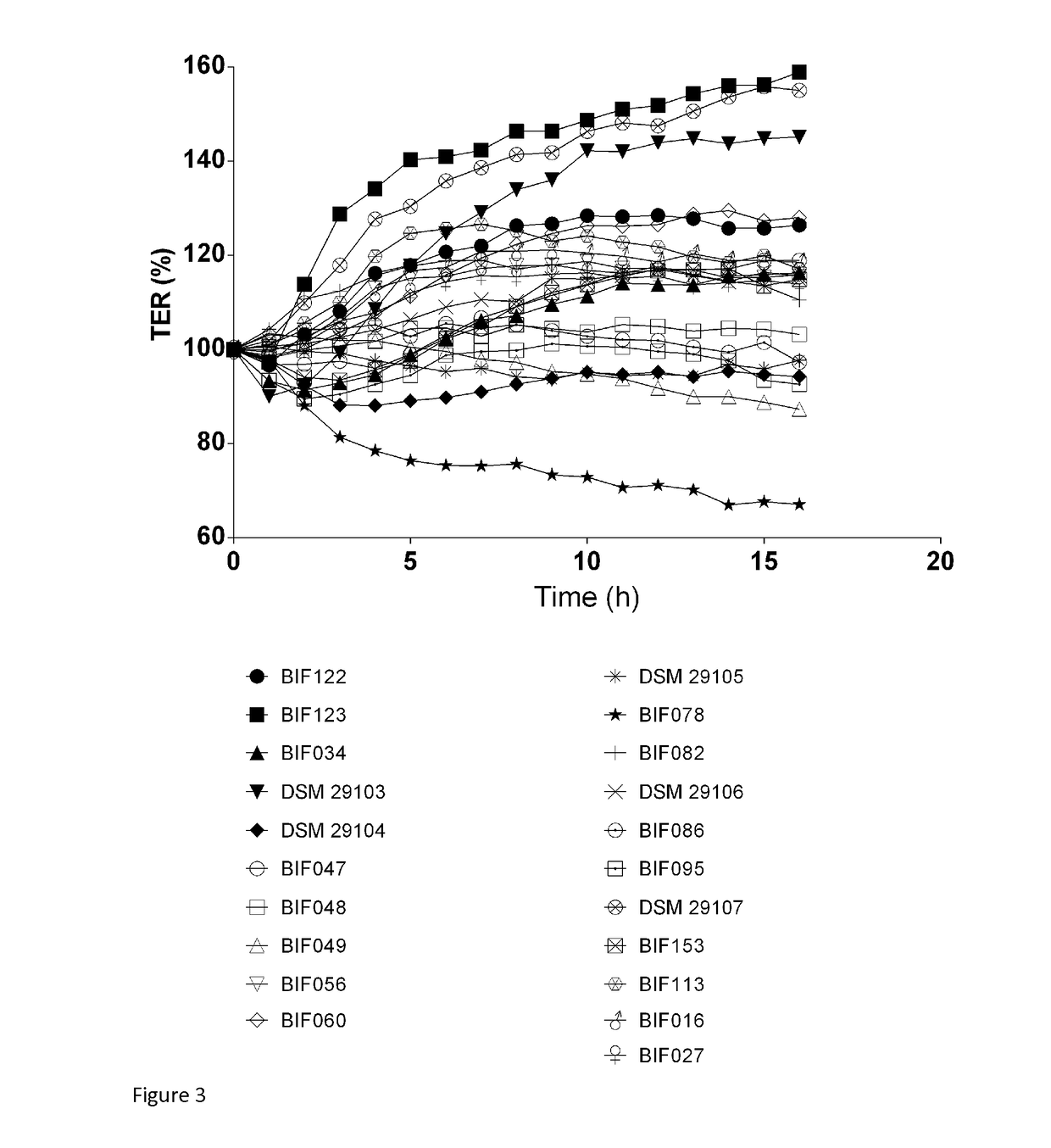 Probiotic bifidobacterium adolescentis strains