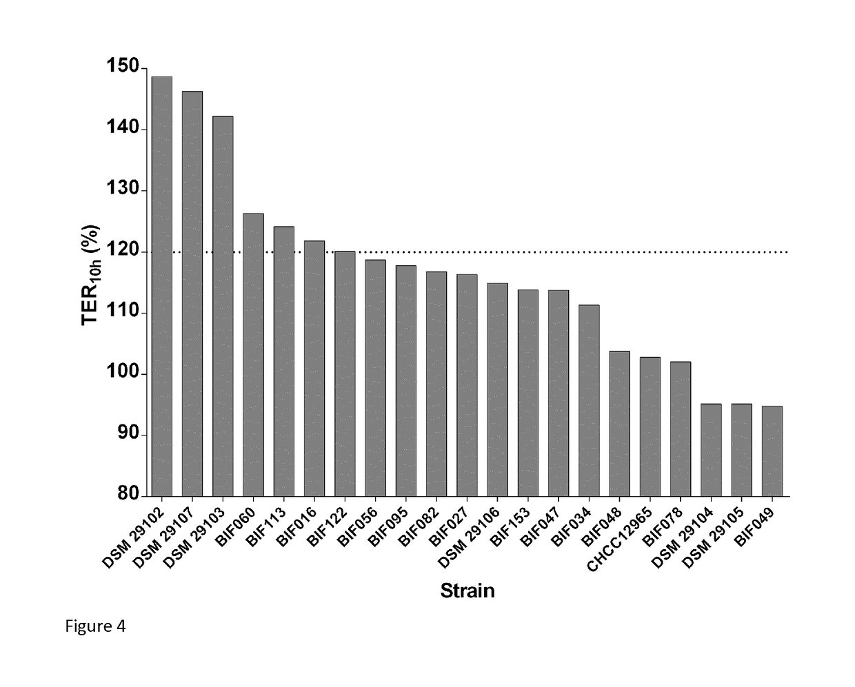 Probiotic bifidobacterium adolescentis strains