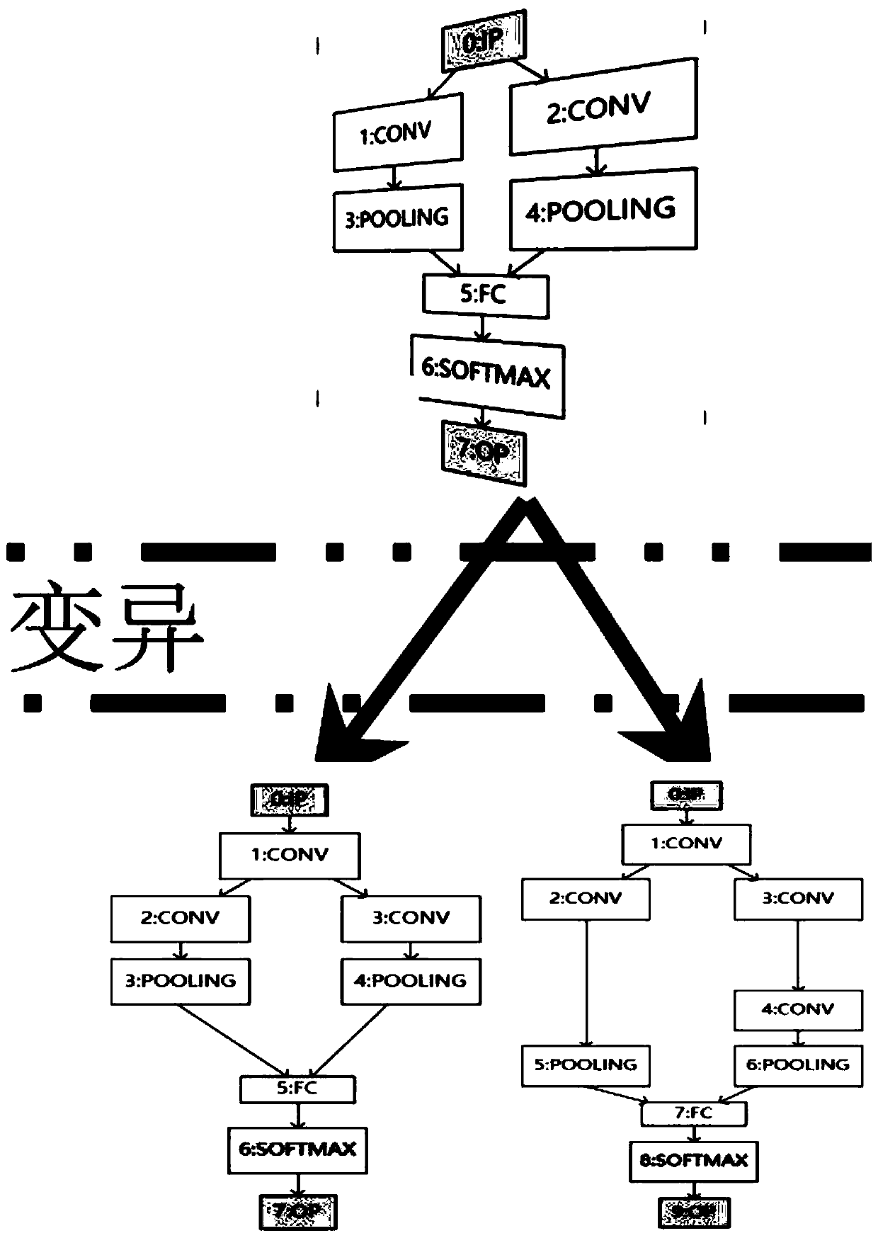 Neural network architecture evaluation method based on attribute graph optimization