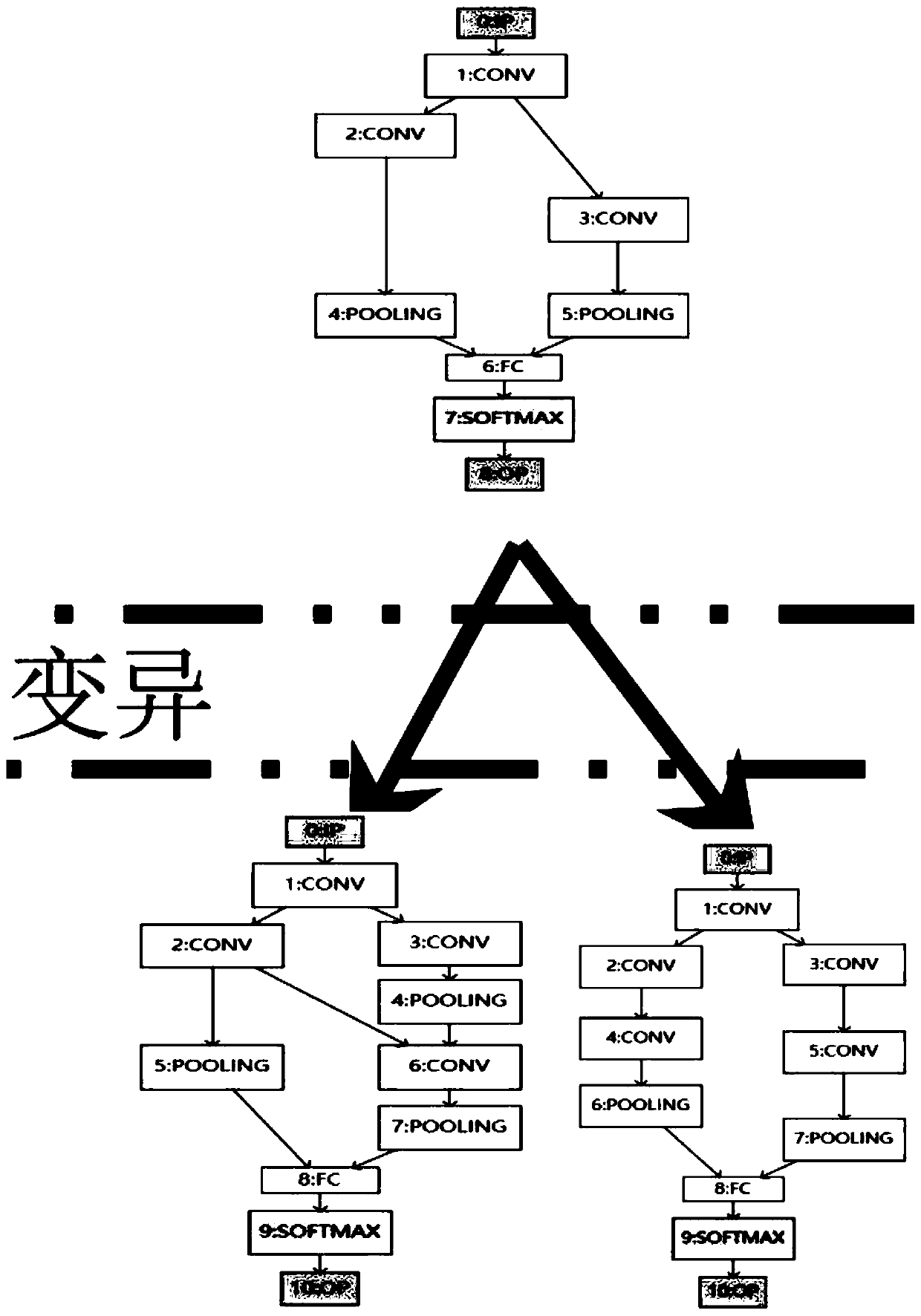 Neural network architecture evaluation method based on attribute graph optimization