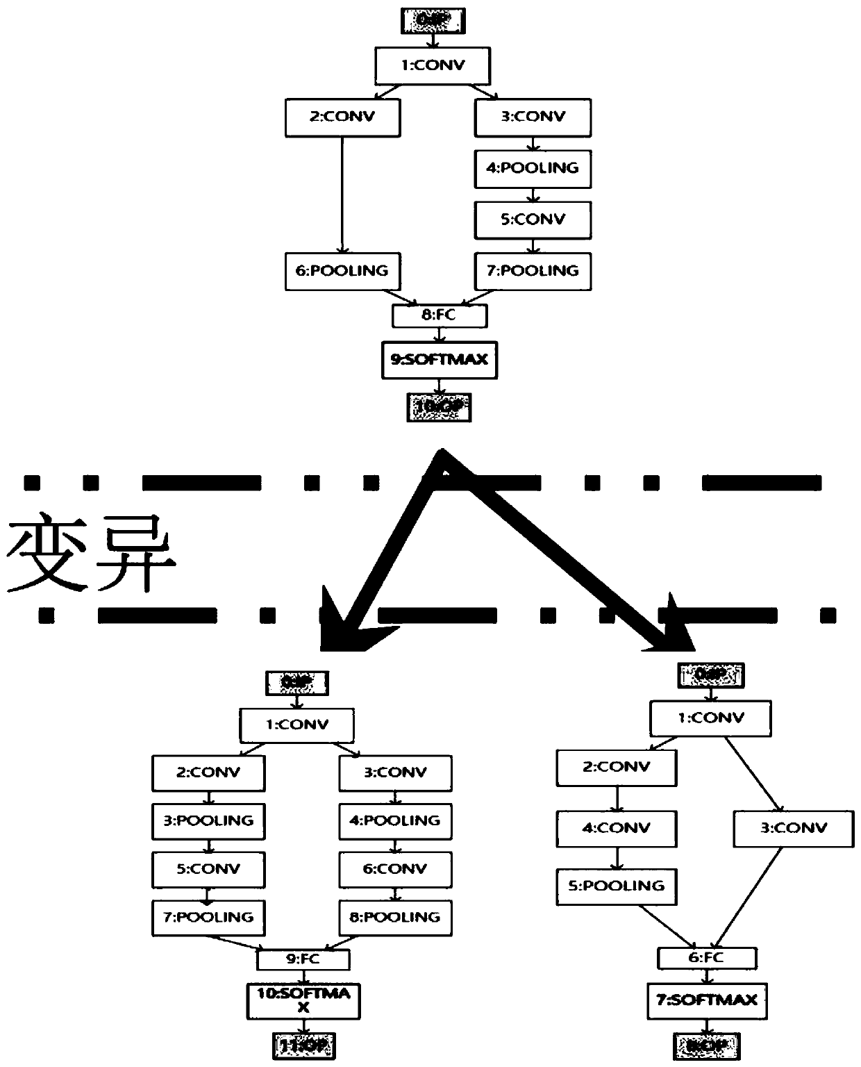 Neural network architecture evaluation method based on attribute graph optimization