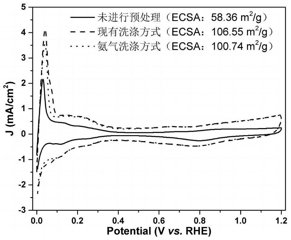 A kind of pretreatment method and carbon carrier of carbon carrier for battery catalyst