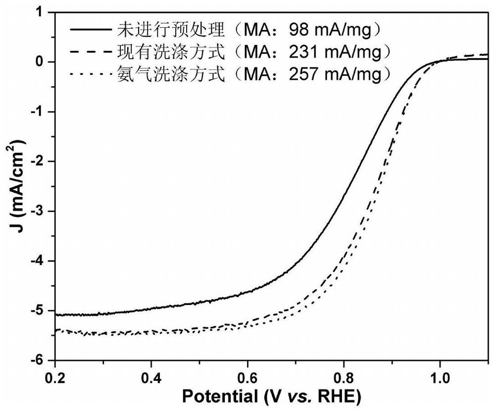 A kind of pretreatment method and carbon carrier of carbon carrier for battery catalyst