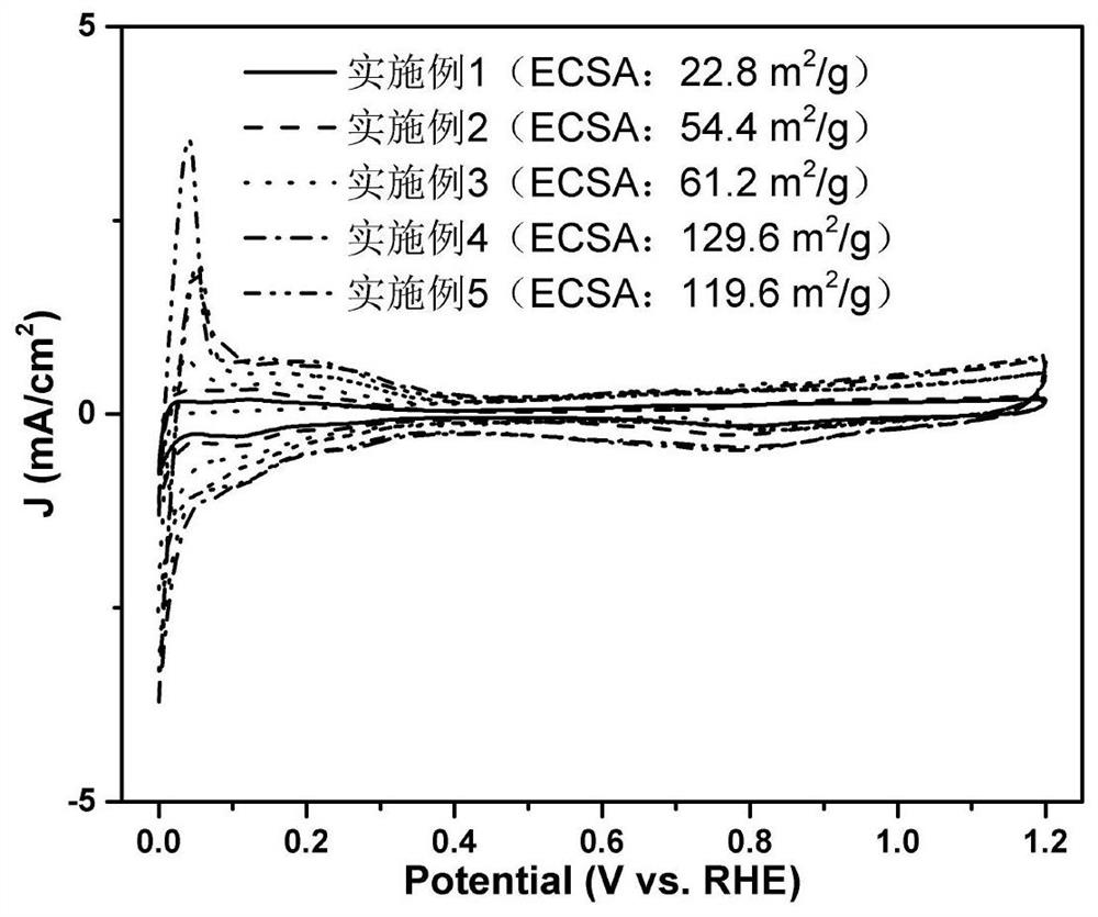 A kind of pretreatment method and carbon carrier of carbon carrier for battery catalyst