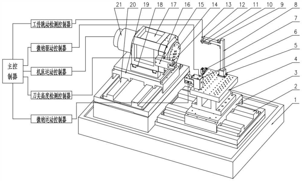 Wall thickness error precision control machining device and method for rotating shell parts