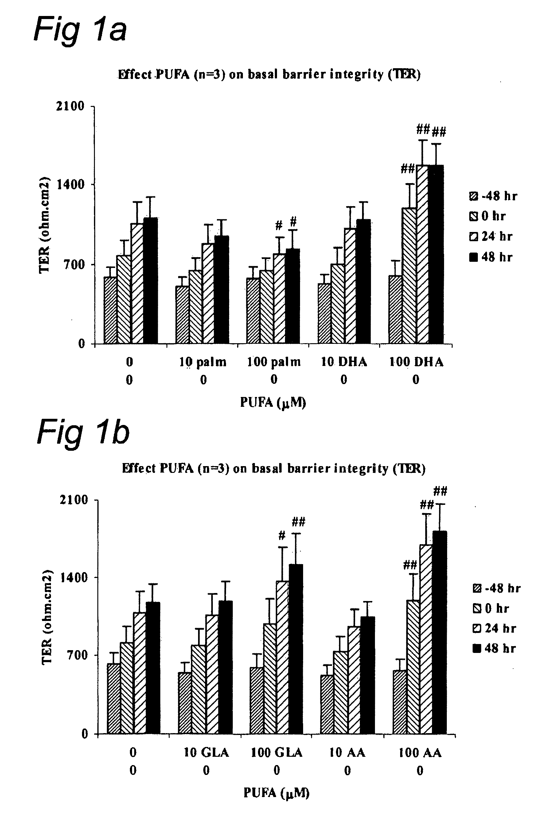 Barrier integrity in HIV patients