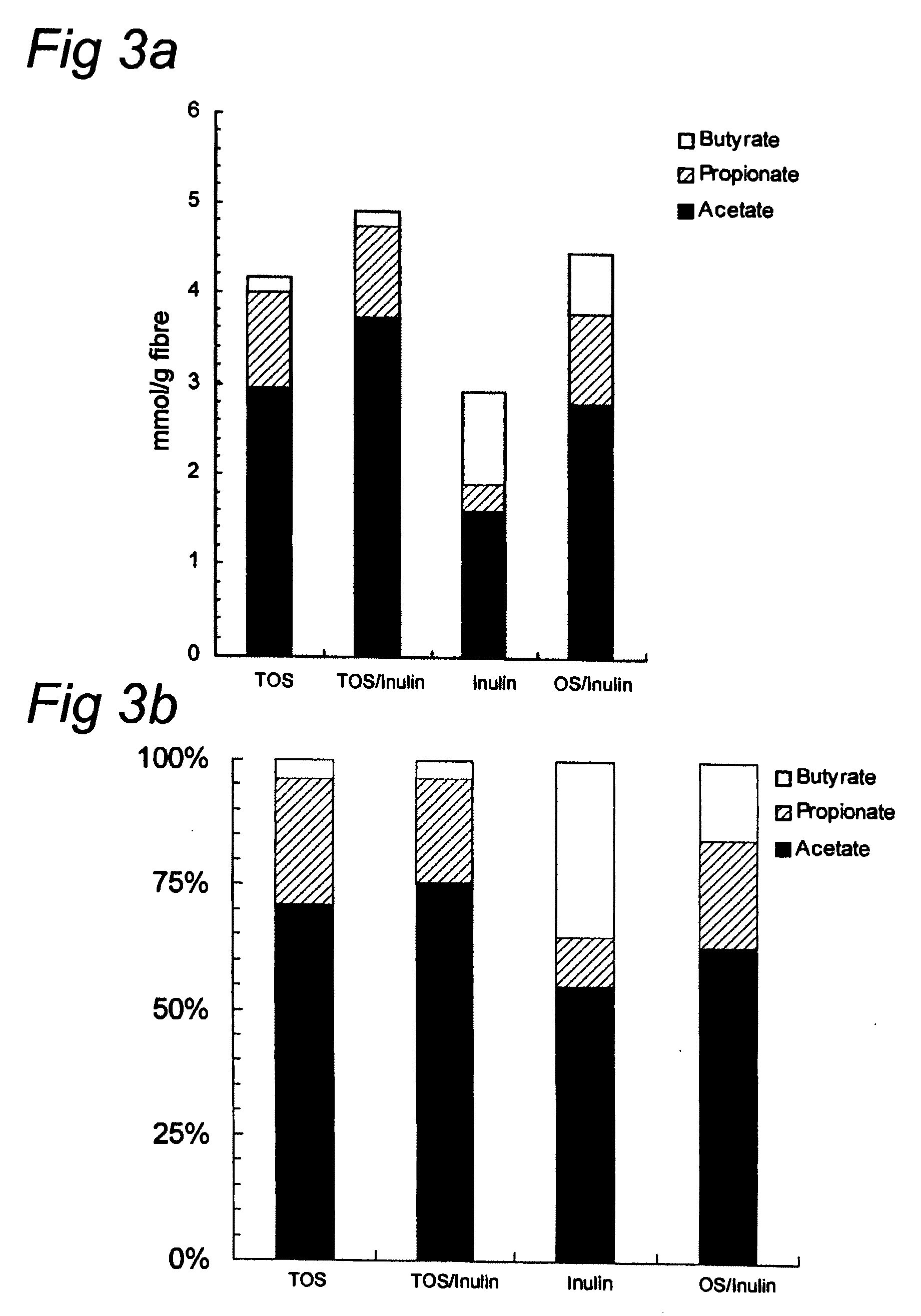 Barrier integrity in HIV patients