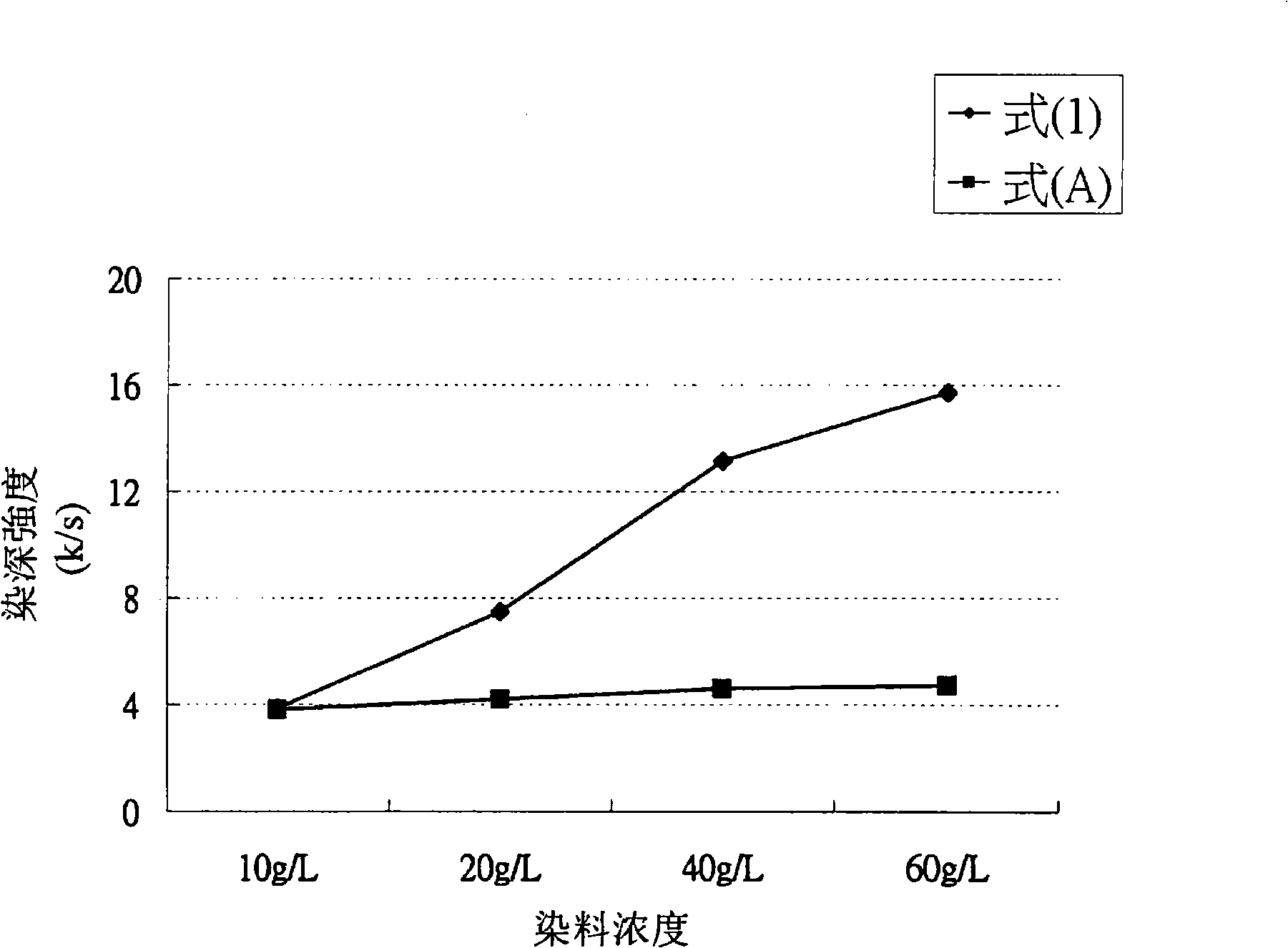 Chemically-reactive dyes with sulfanyl and beta-sulfate ethylsulfonyl