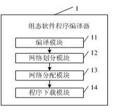 Programmable logic controller, program compiler, compiling system and method