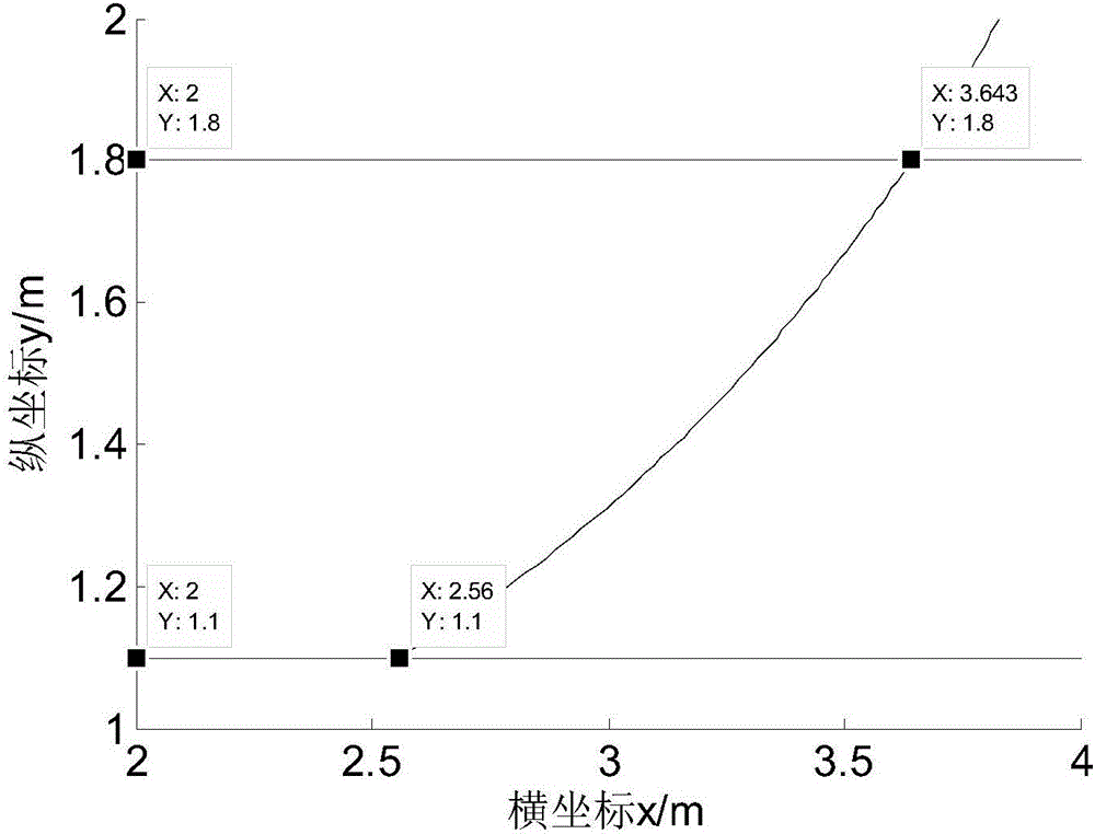 Automatic parking route planning method and system based on EPS (electric power storage)