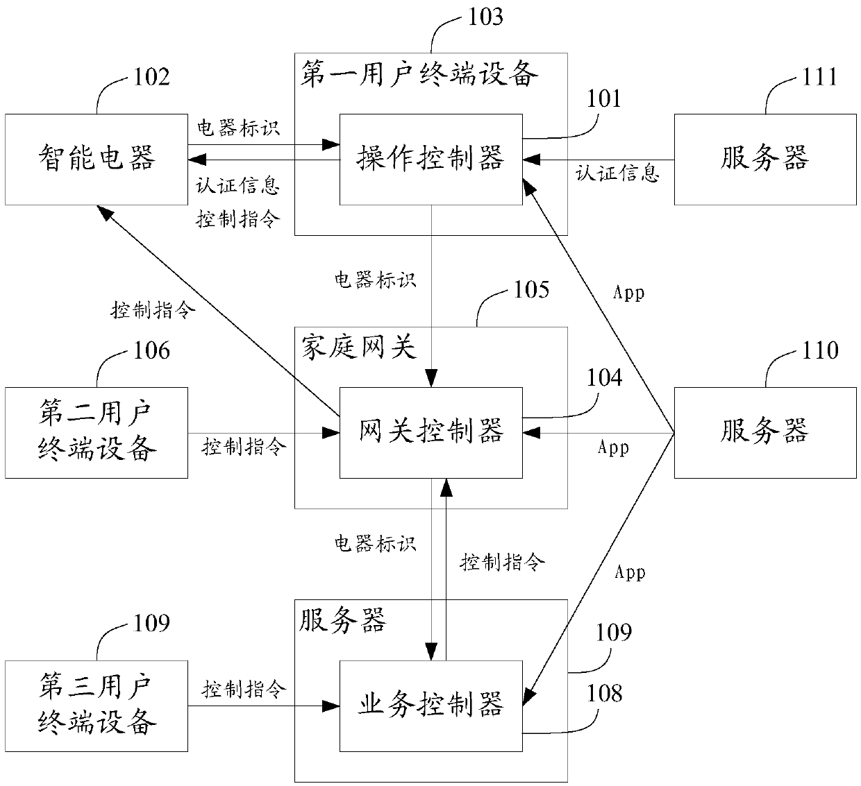 Method and device for controlling intelligent electric appliance