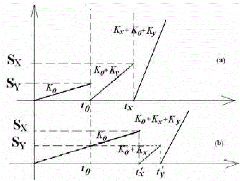 Method and system for rapid self-healing of power grid