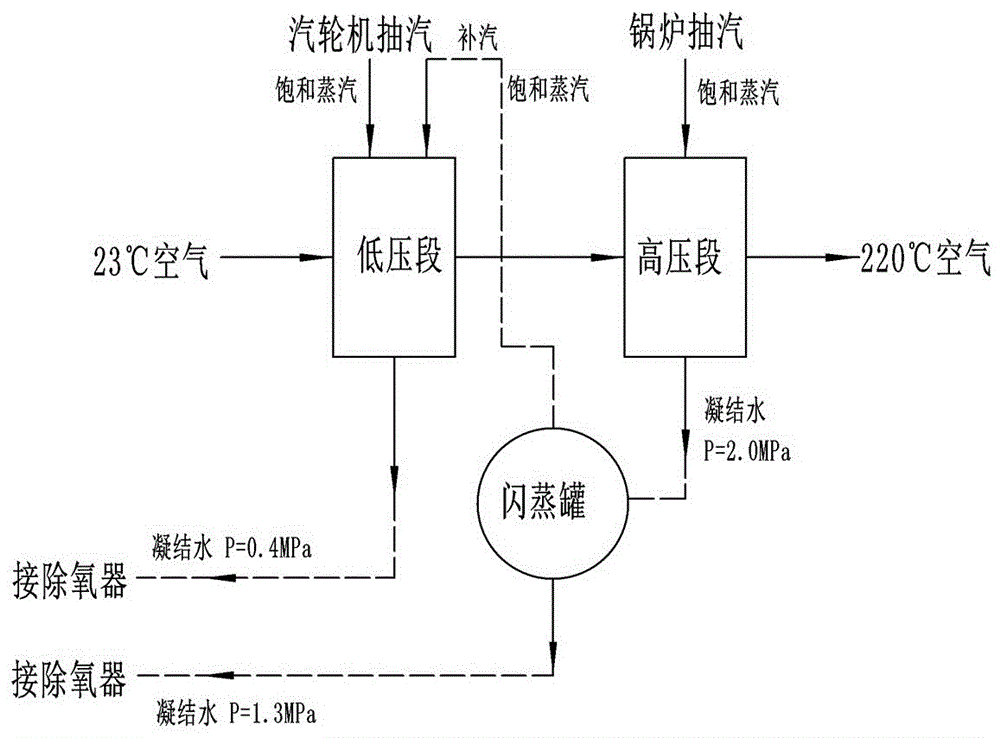 Steam air preheating system of waste incineration boiler