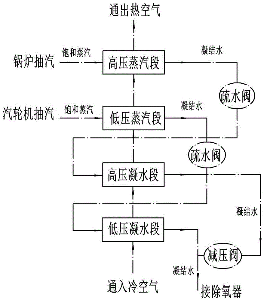 Steam air preheating system of waste incineration boiler