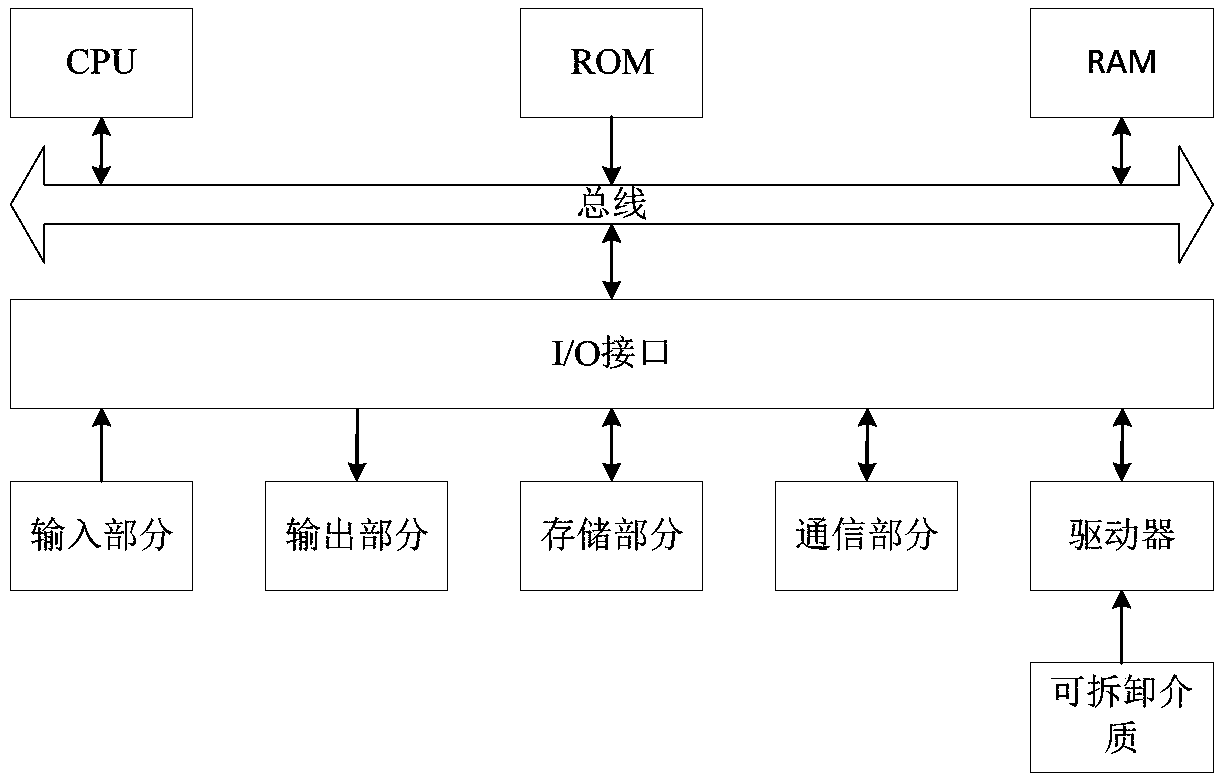 Automatic control-based target characteristic information display method, apparatus and device, and medium