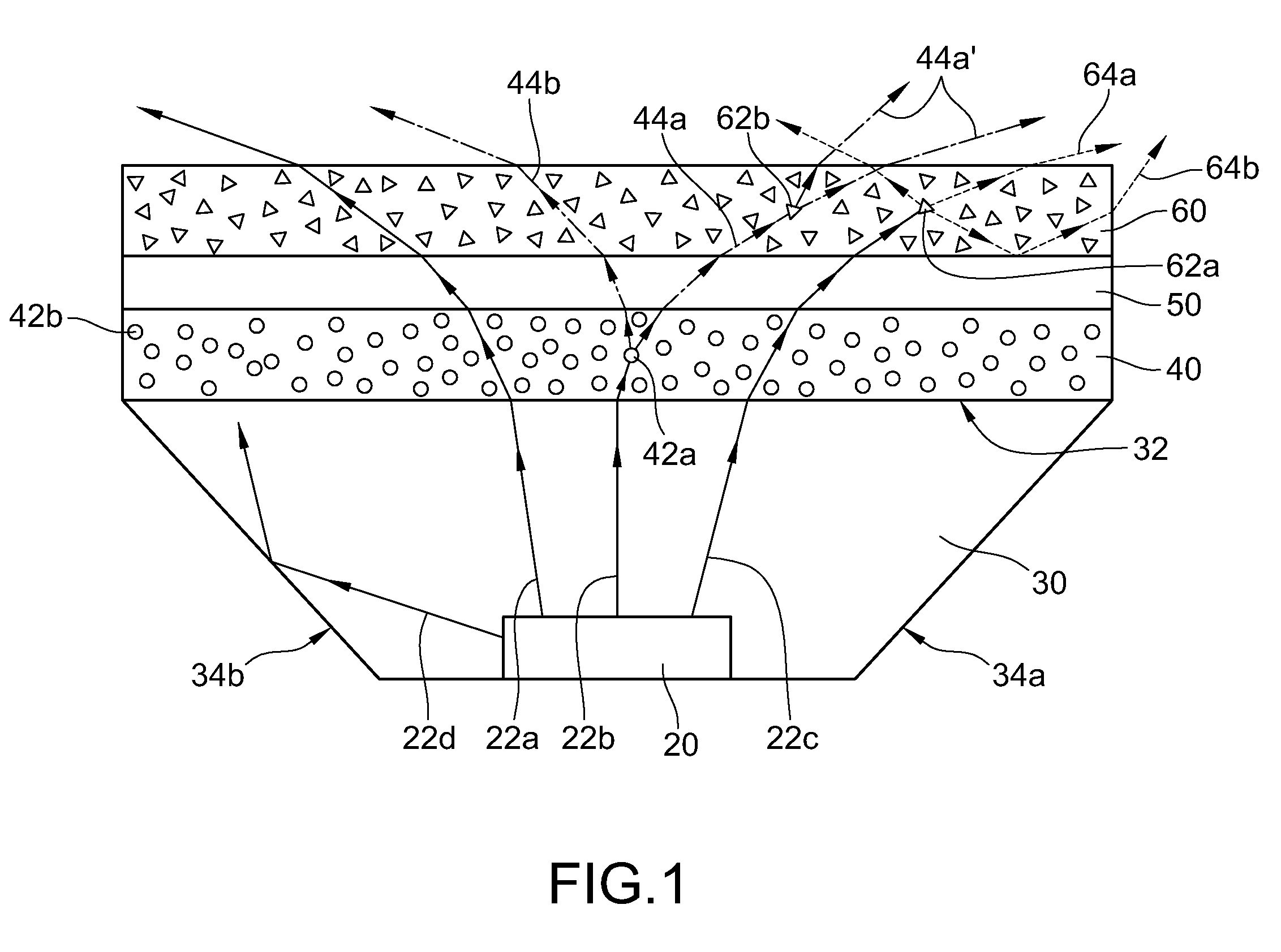 Multi-stack package LED