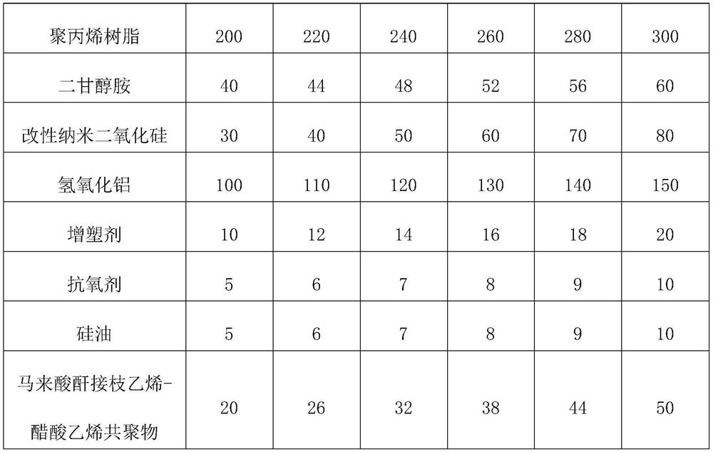 Anti-corrosion cable and preparation method thereof