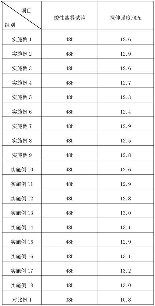 Anti-corrosion cable and preparation method thereof