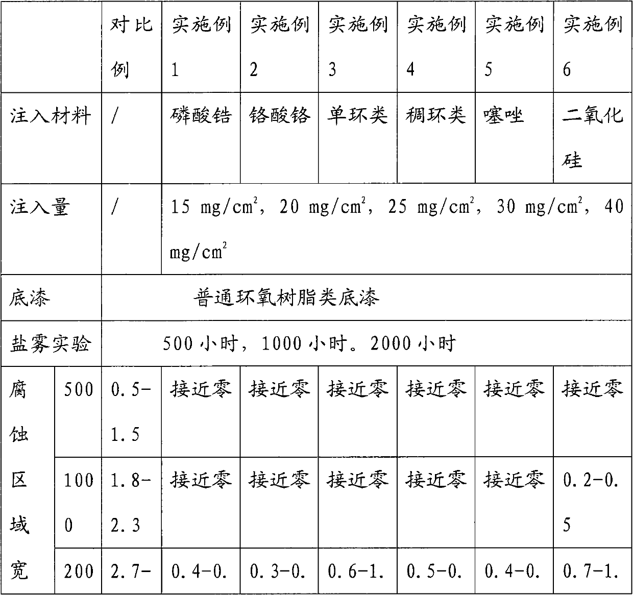 Anti-corrosion treatment method for surface of metal aluminum