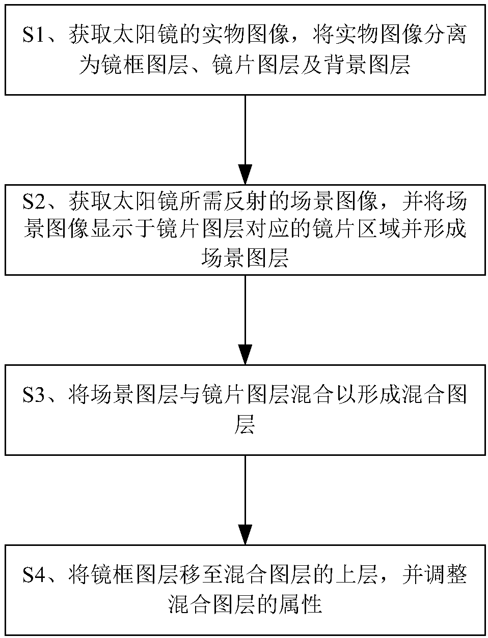 Virtual try-on method of sun glasses and virtual try-on device thereof