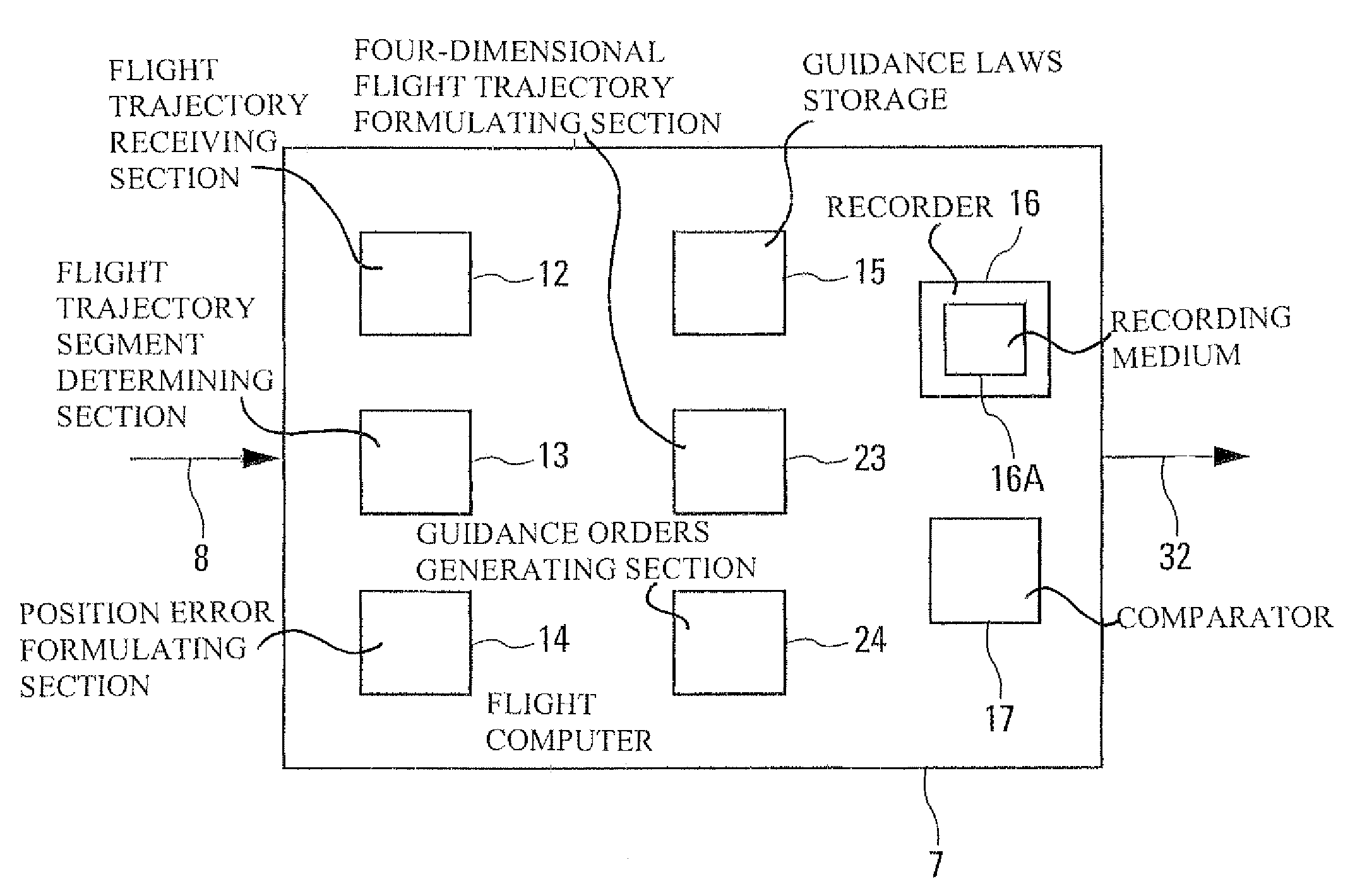 Device for guiding an aircraft along a flight trajectory