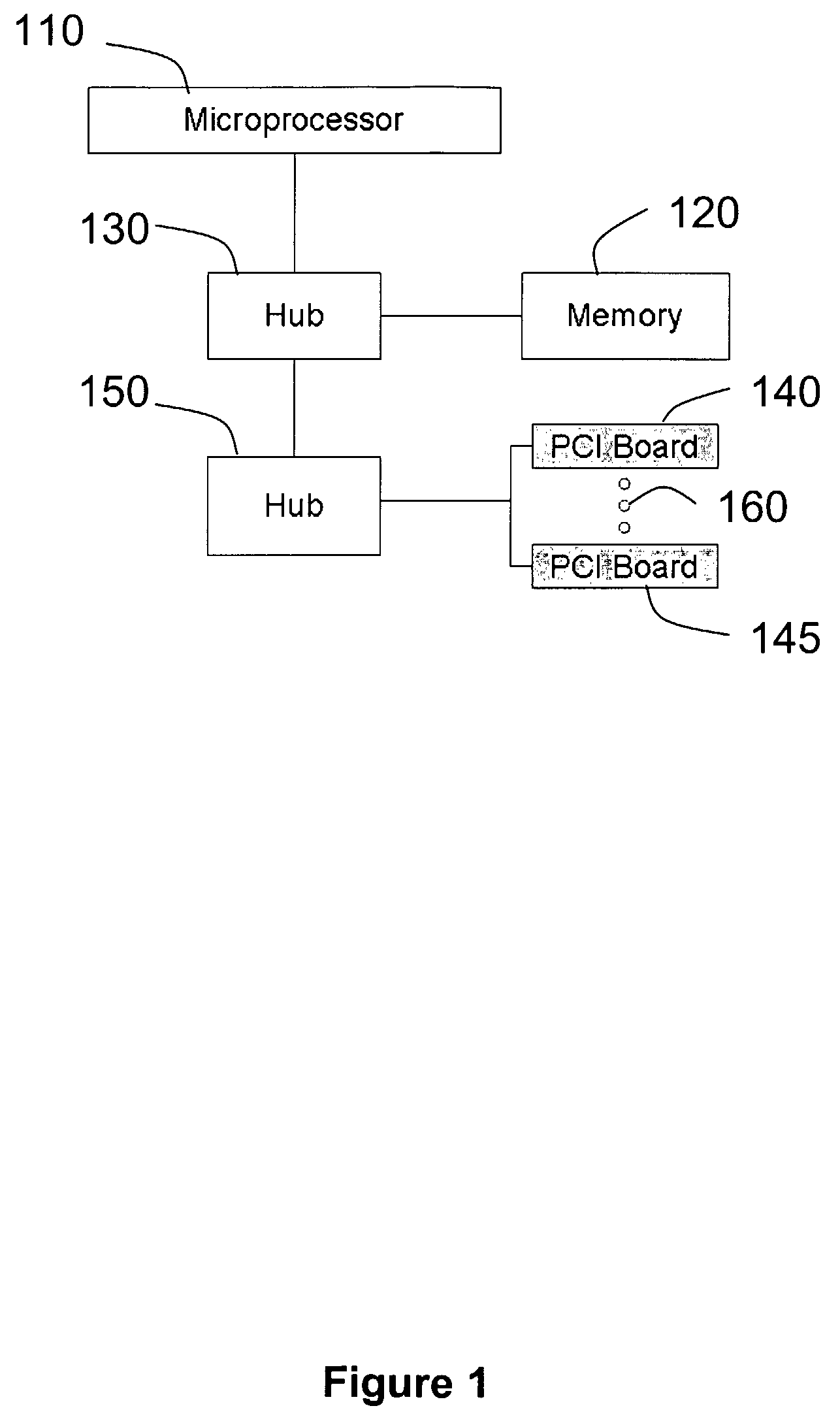 Hardware Object Request Broker on a Chip for Generating Separate Control and Data Channels for Improved Throughput Efficiency