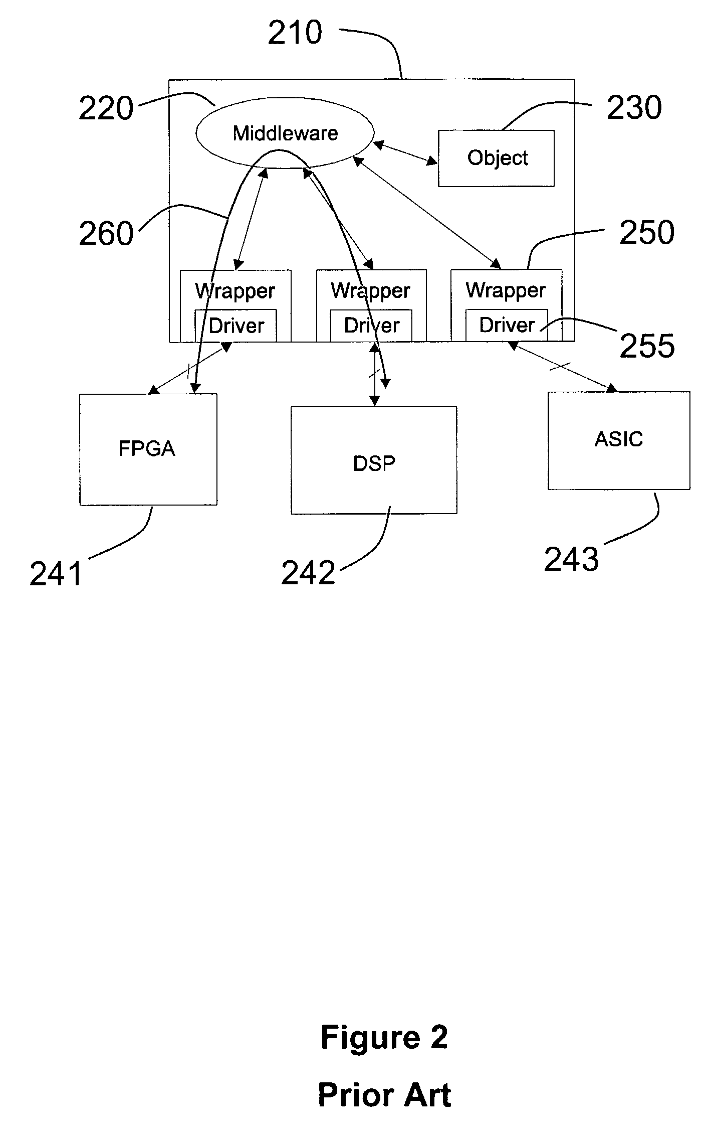 Hardware Object Request Broker on a Chip for Generating Separate Control and Data Channels for Improved Throughput Efficiency