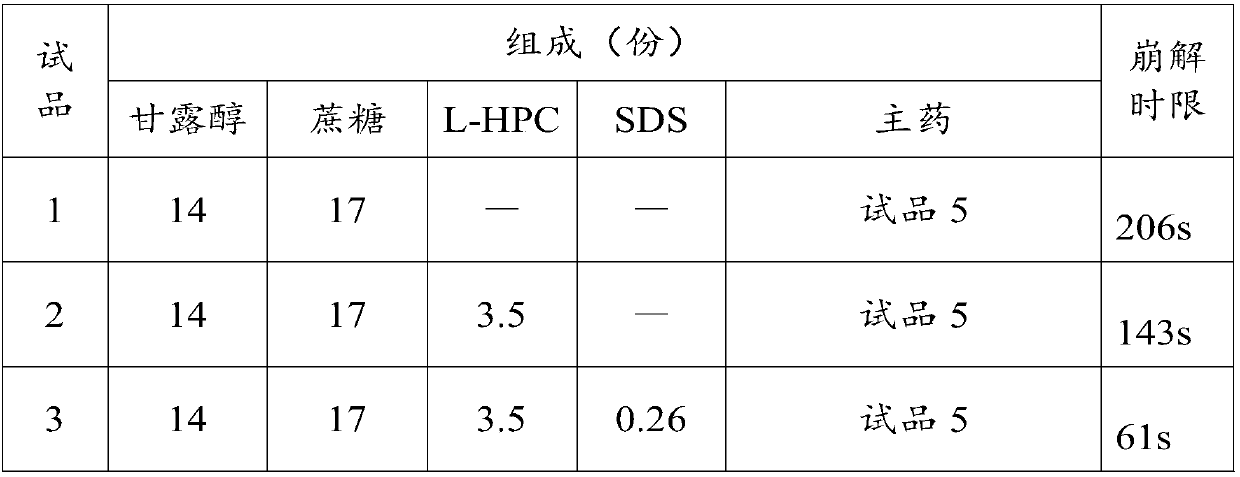 A kind of Chinese and western medicine composition and preparation method thereof