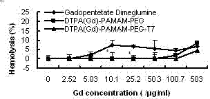 Tumor-targeted diagnosis nuclear magnetic resonance contrast agent and preparation method thereof