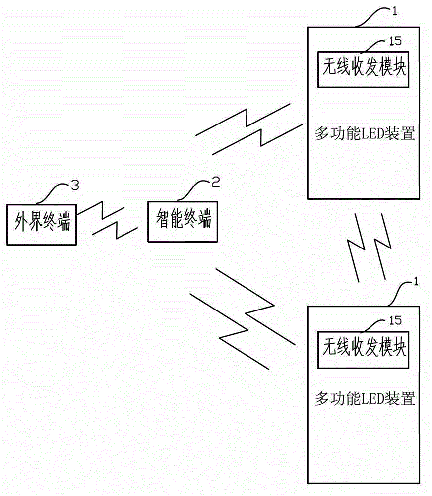 Multifunctional LED (Light Emitting Diode) device and multifunctional wireless meeting system