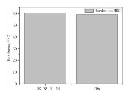 High-wear-resistant steel for knitting needle and manufacturing method thereof