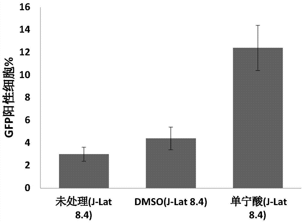 Application of tannic acid as an activator of HIV-1 latent infection