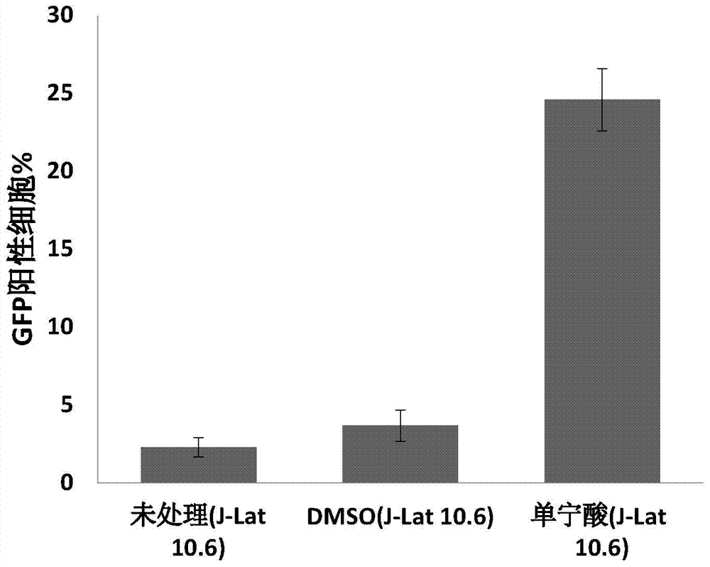 Application of tannic acid as an activator of HIV-1 latent infection