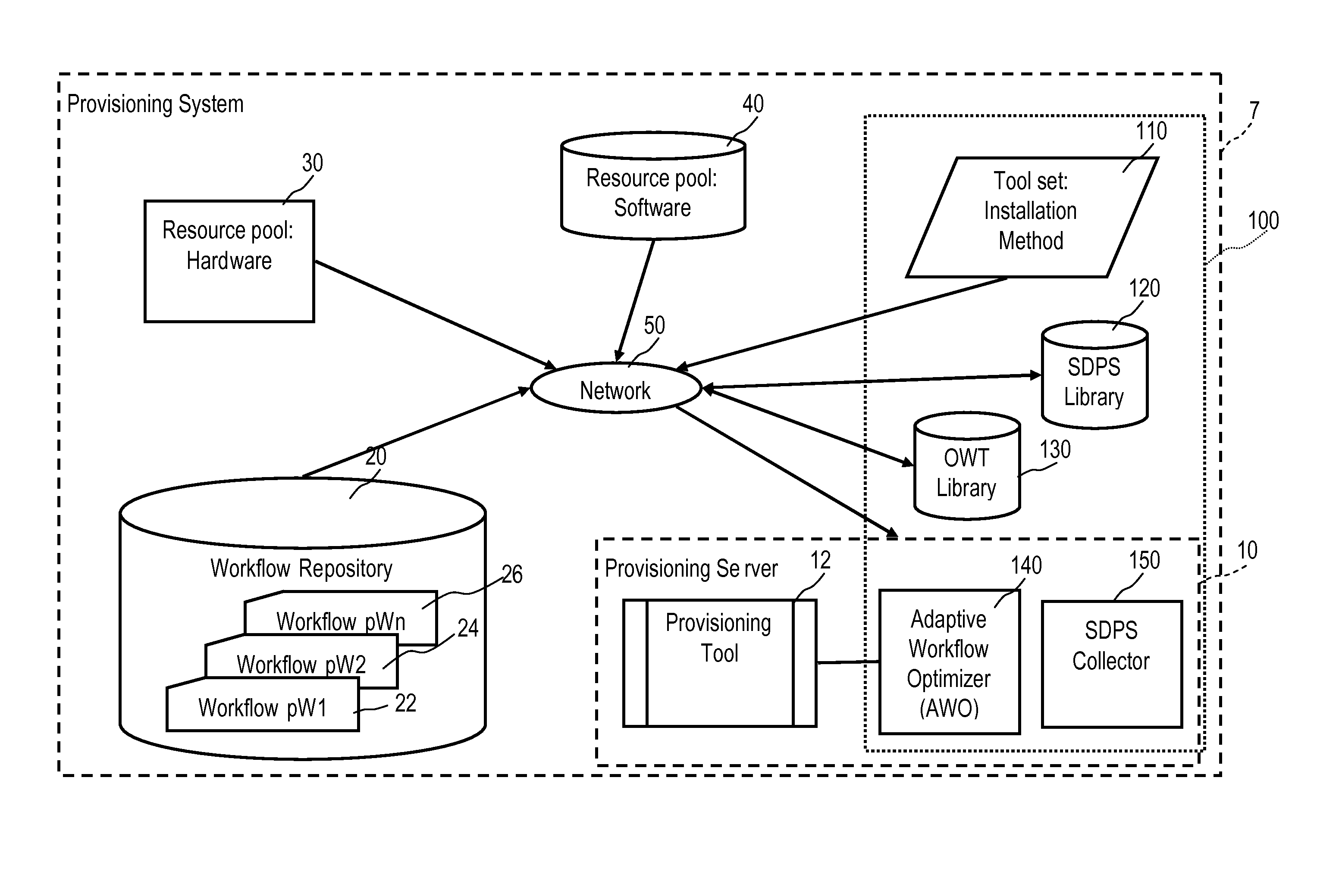 Optimizing provisioning workflows in cloud computing