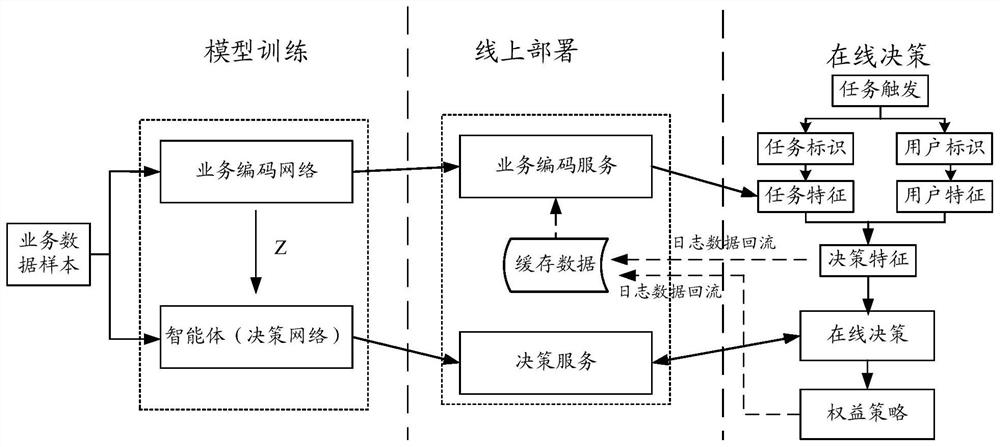 Method and device for pushing rights and interests