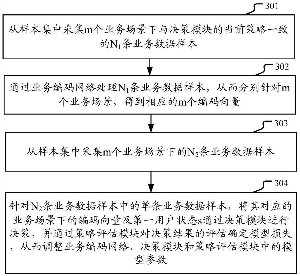 Method and device for pushing rights and interests