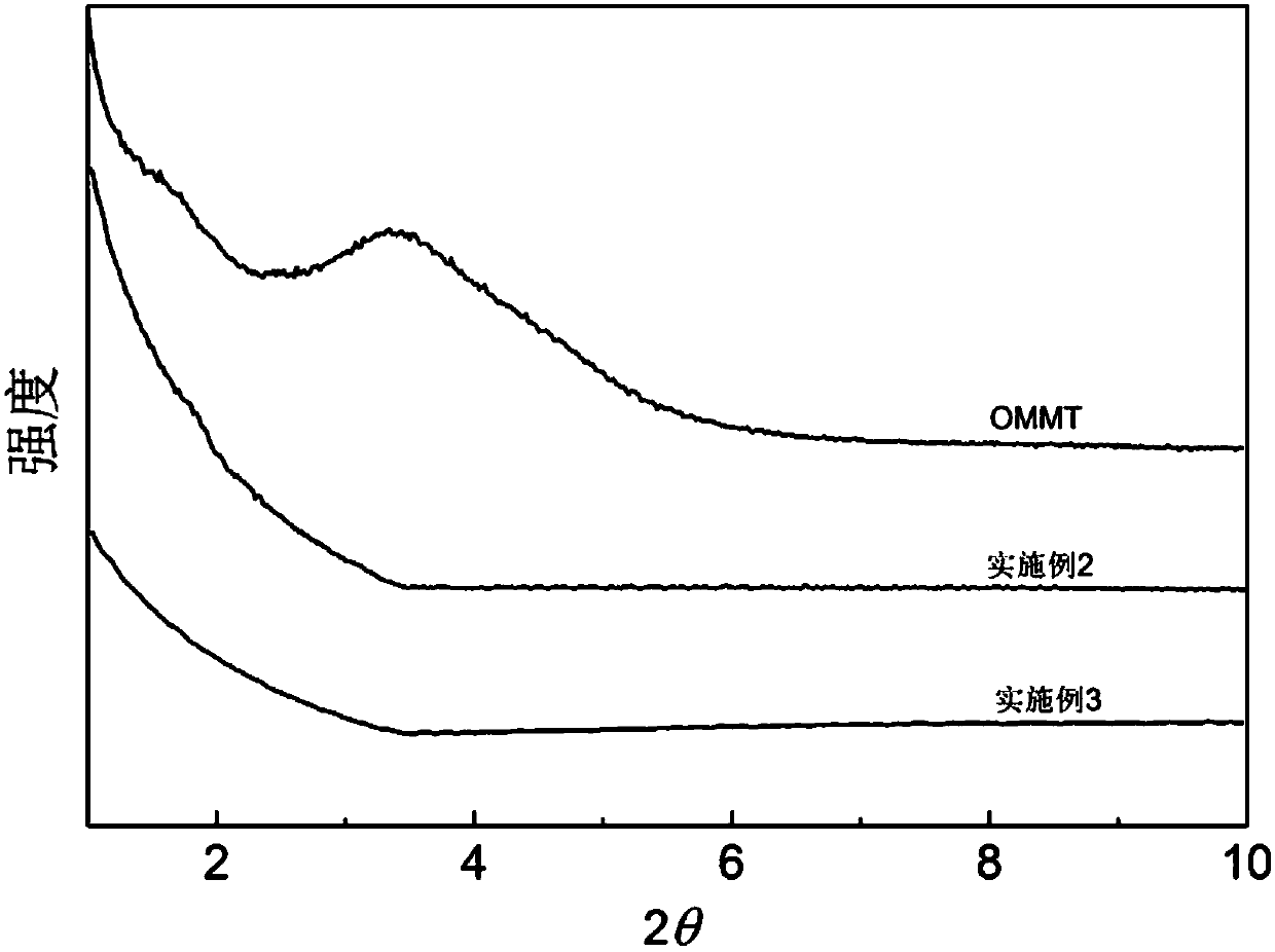 2, 5-furan dicarboxylic polyester/layered silicate nano-composite material, preparation method thereof and application of material