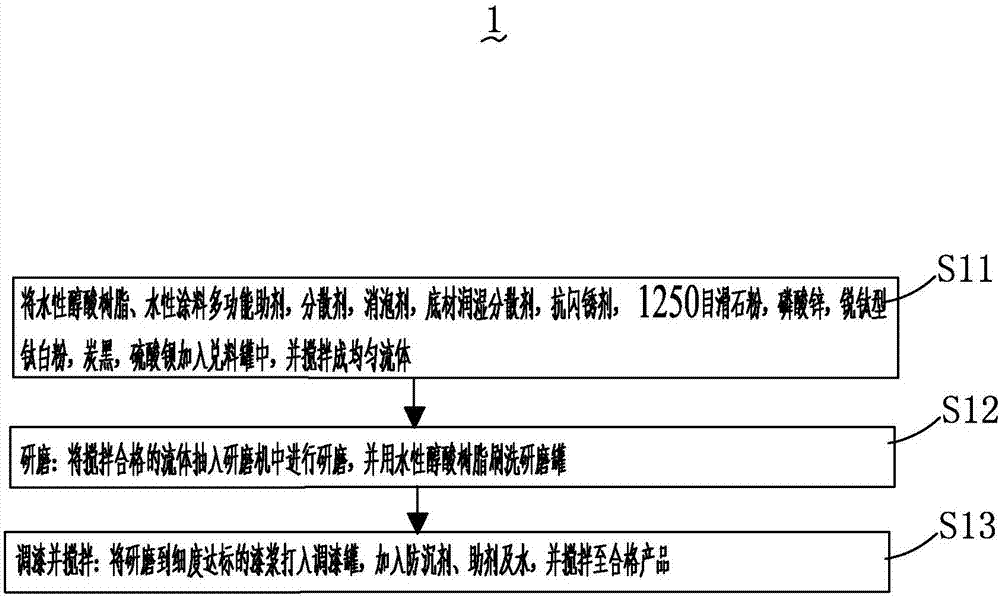 Water-based anti-rust paint and preparation method thereof